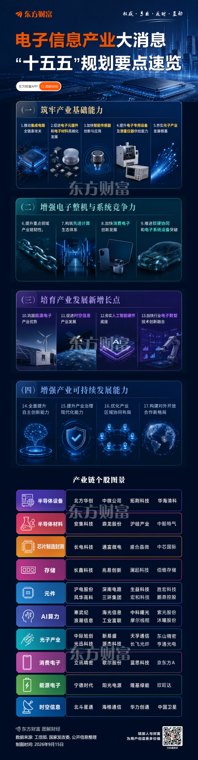 电子信息制造业“十五五”规划出炉 2030年营收冲刺30万亿元